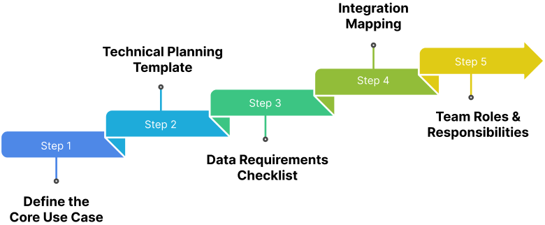 The Complete Agentic AI Project Planning Framework