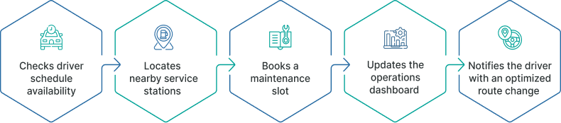 From Static Predictions to Self-Guided Intelligence